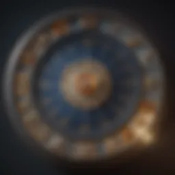 Astrological wheel depicting zodiac signs and their corresponding dates